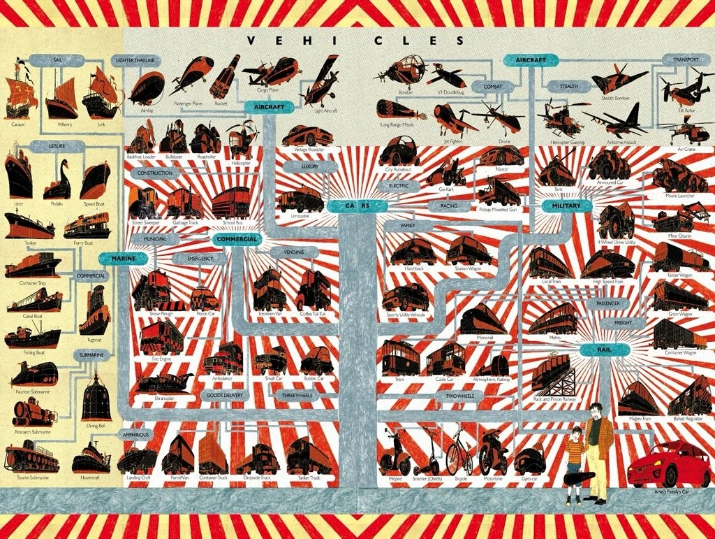 Deals π New York Puzzle Co 1000 Pieces Vehicles 𧨠1 Deals π New York Puzzle Co 1000 Pieces Vehicles π§¨